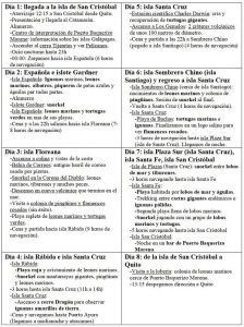 Planning crucero por las islas Galápagos