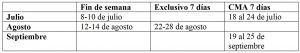 Calendario retiros verano 2022 (reducido)